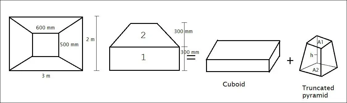 How To Calculate Volume of Trapezoidal Footing?