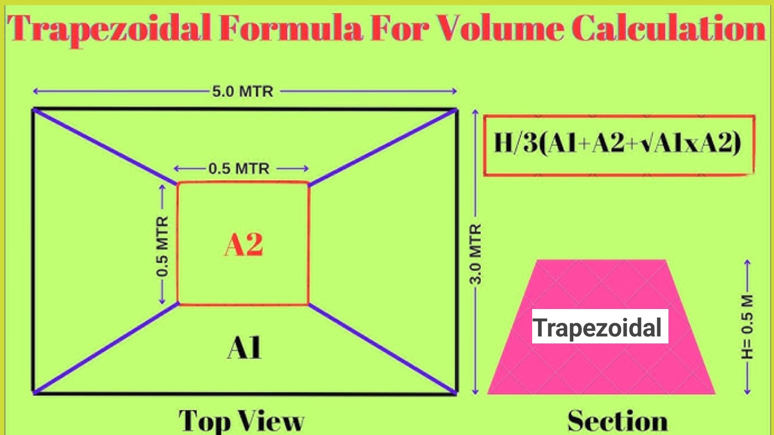 How to calculate volume of Trapezoidal footing?